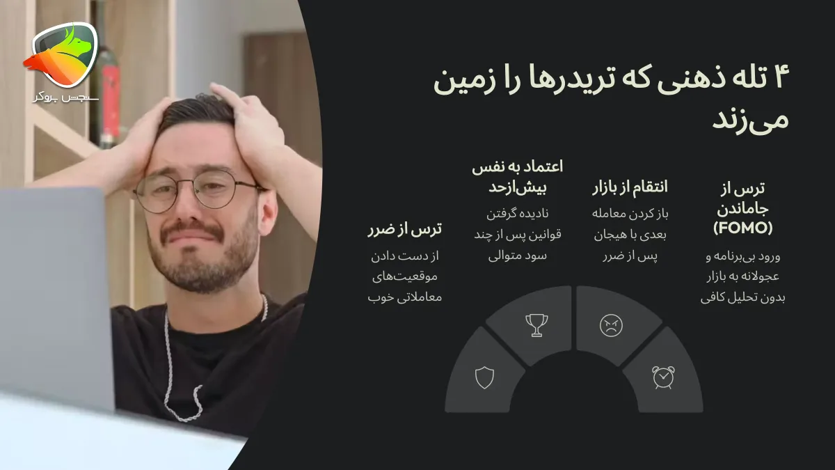 چگونه به یک تریدر حرفه ای تبدیل شویم