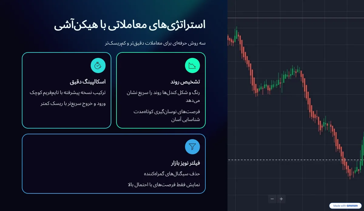 استراتژی هیکن آشی
