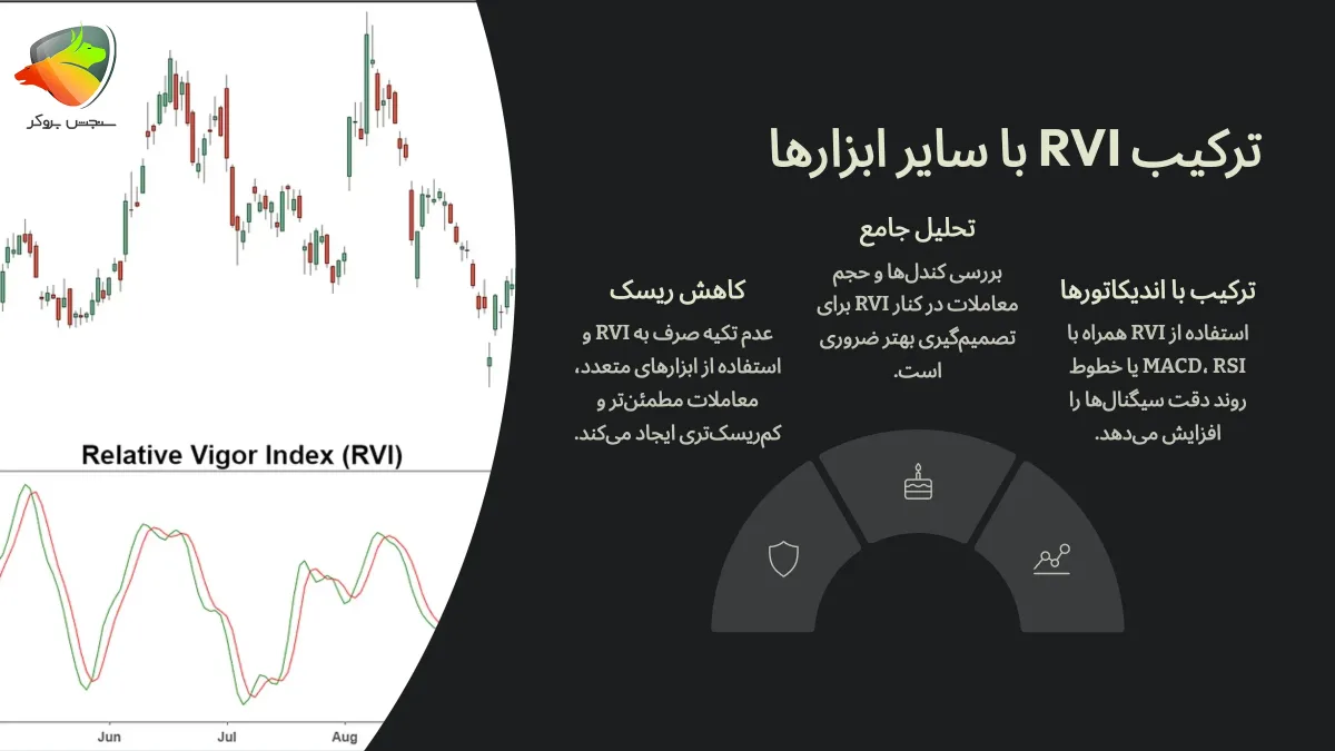 آموزش اندیکاتور rvi