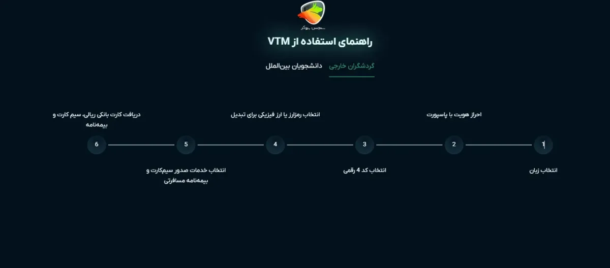 دستگاه VTM صرافی او ام پی فینکس