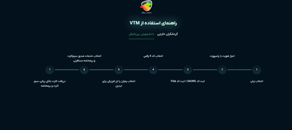 دستگاه VTM صرافی او ام پی فینکس