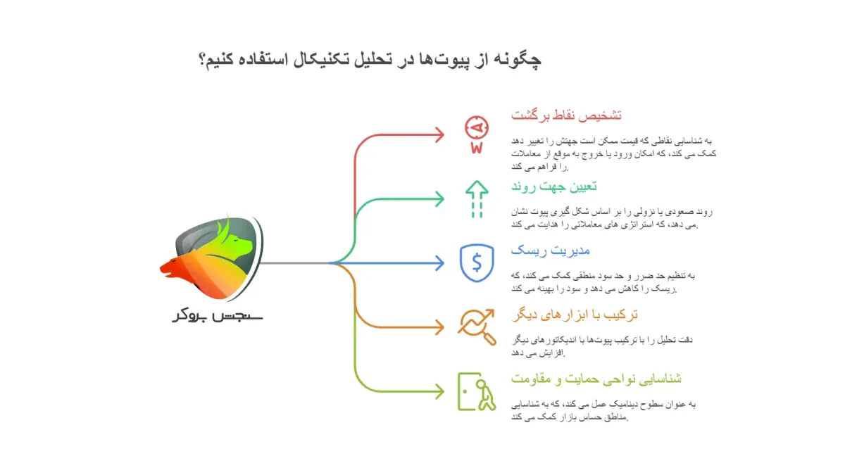 کاربردهای پیوت در تحلیل تکنیکال