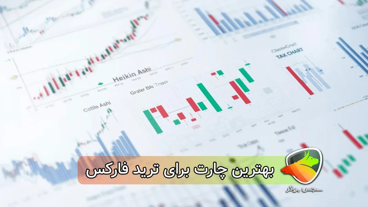 معرفی بهترین چارت برای ترید فارکس