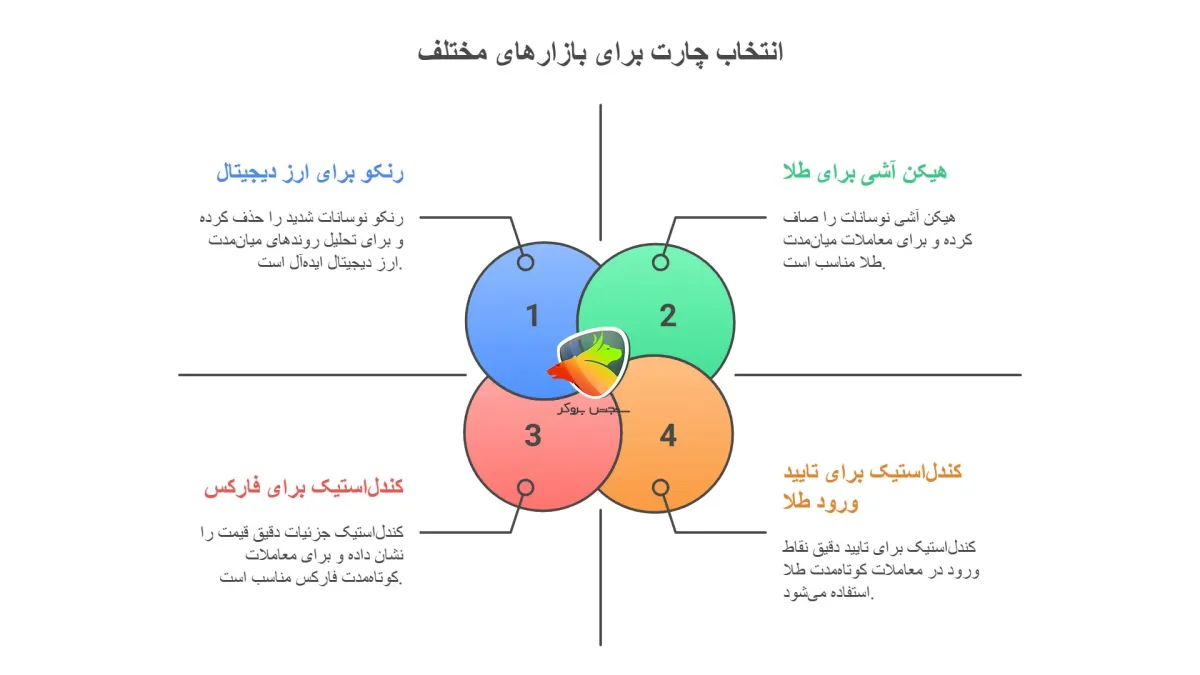 بهترین نمودار تحلیل تکنیکال ارز دیجیتال (BTC/USD)