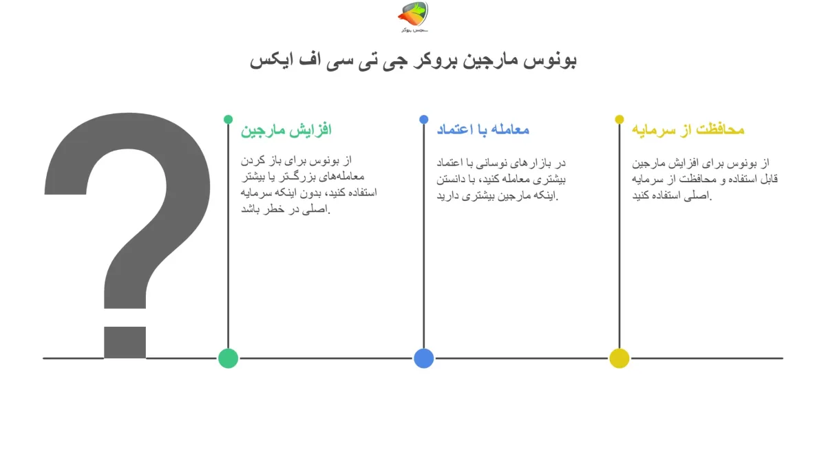 بونوس مارجین بروکر gtcfx