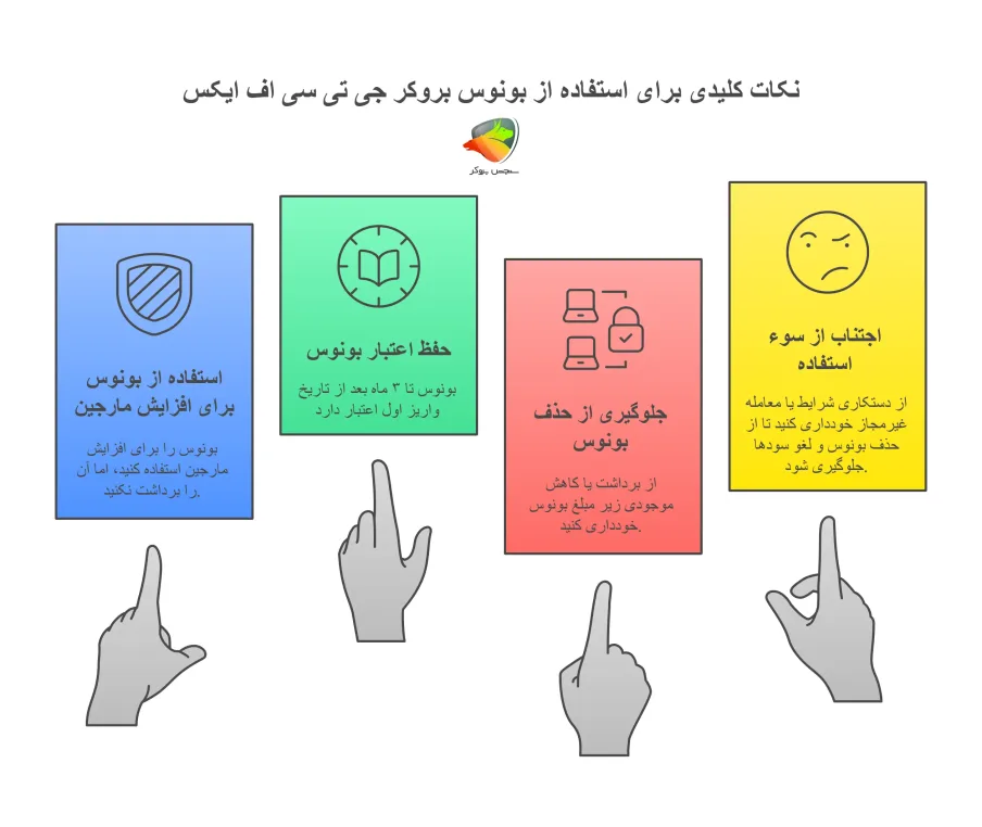 نکات کلیدی برای استفاده از بونوس بروکر gtcfx
