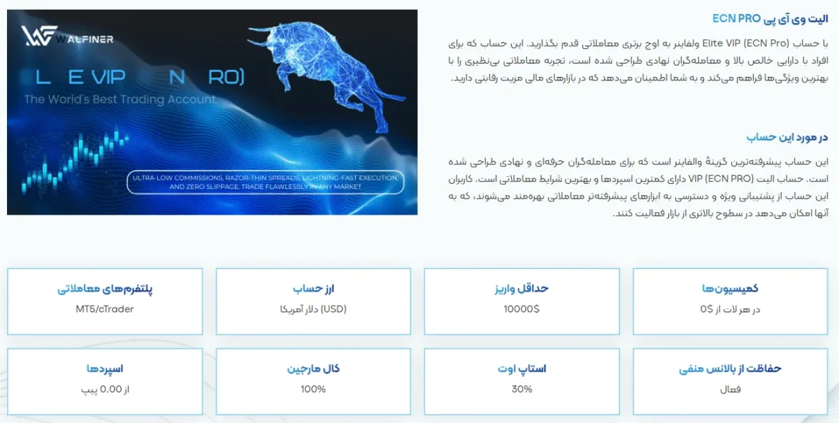 الیت ECN PRO بروکر والفاینر