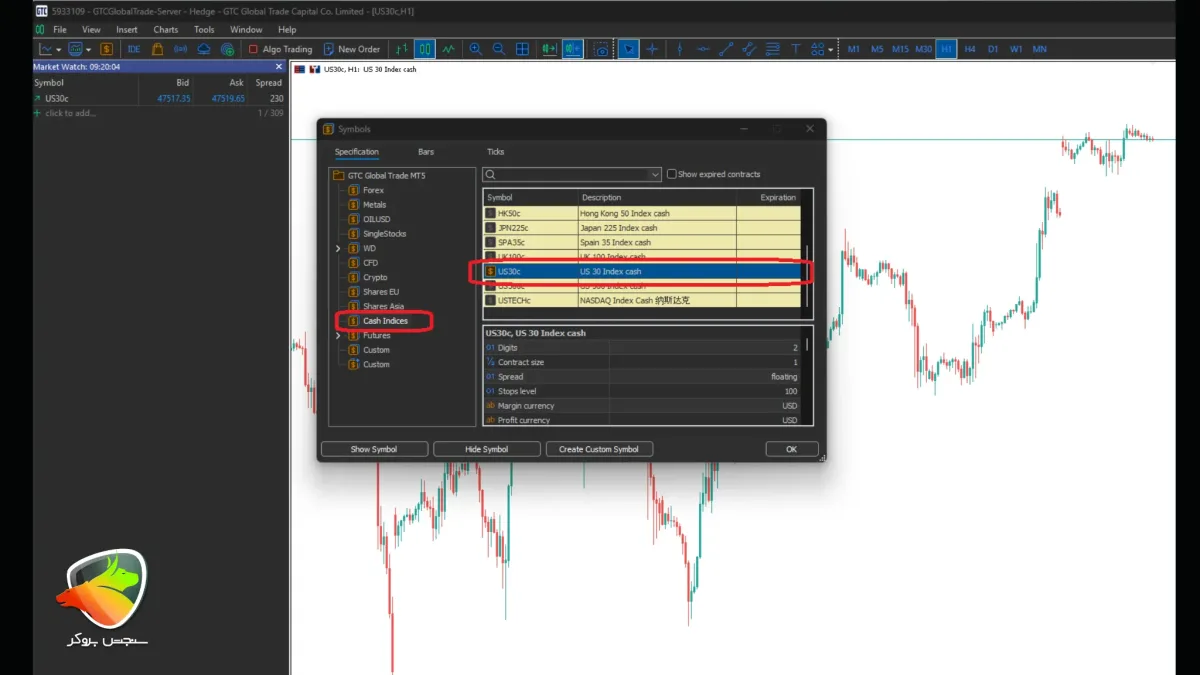 نماد داوجونز در بروکر gtcfx
