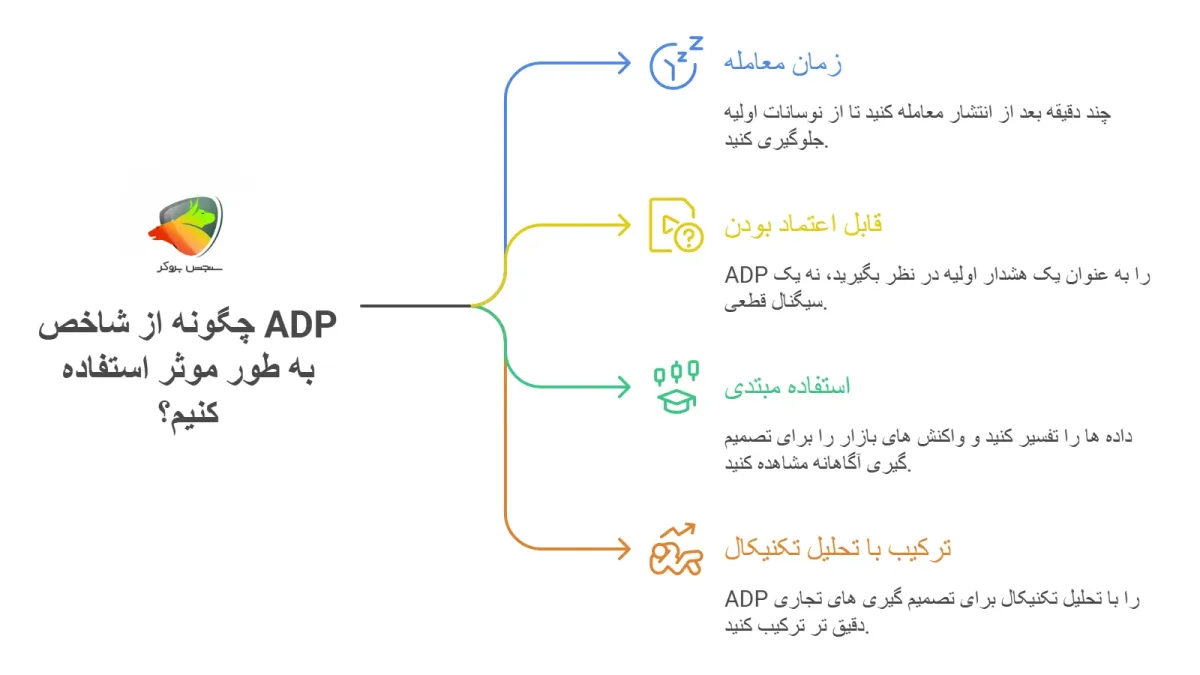 Adp در فارکس چیست