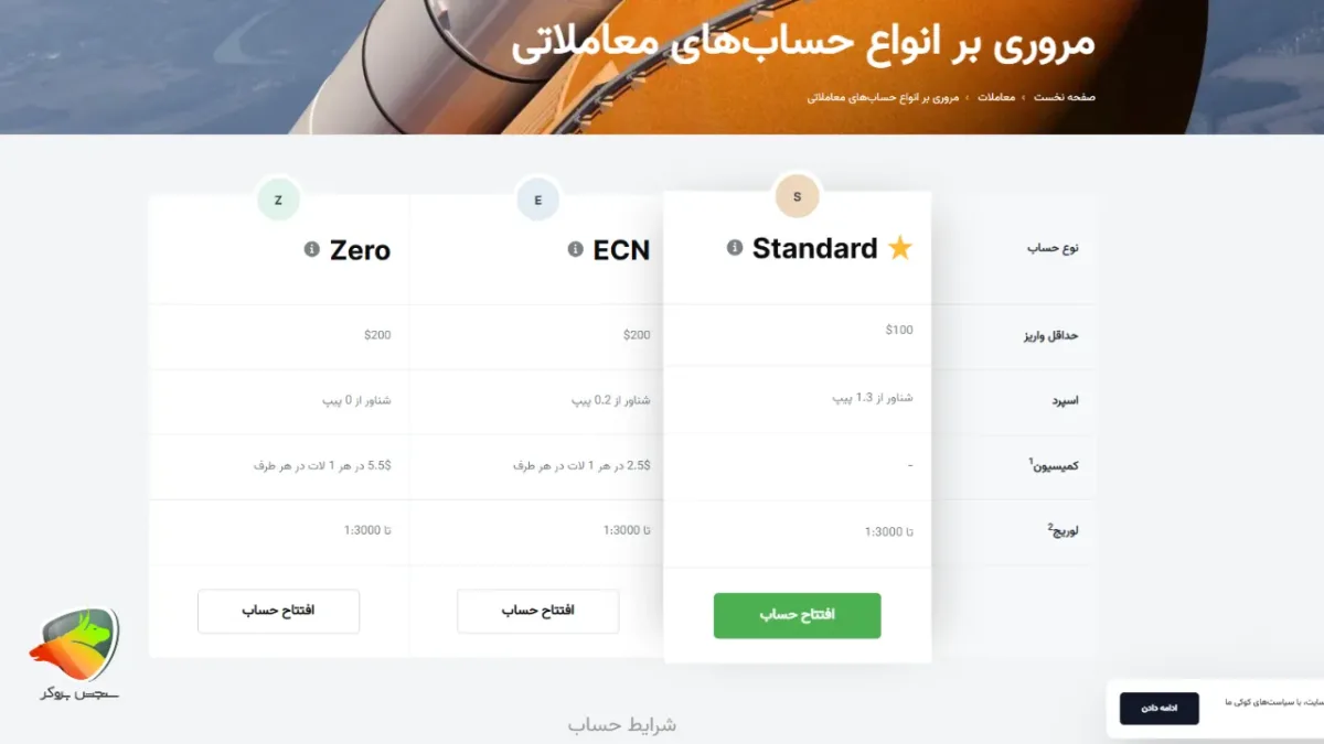 بالاترین لوریج در بروکرها