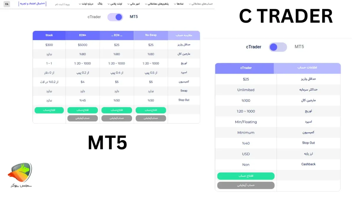 کدام بروکر بیشترین اهرم را دارد