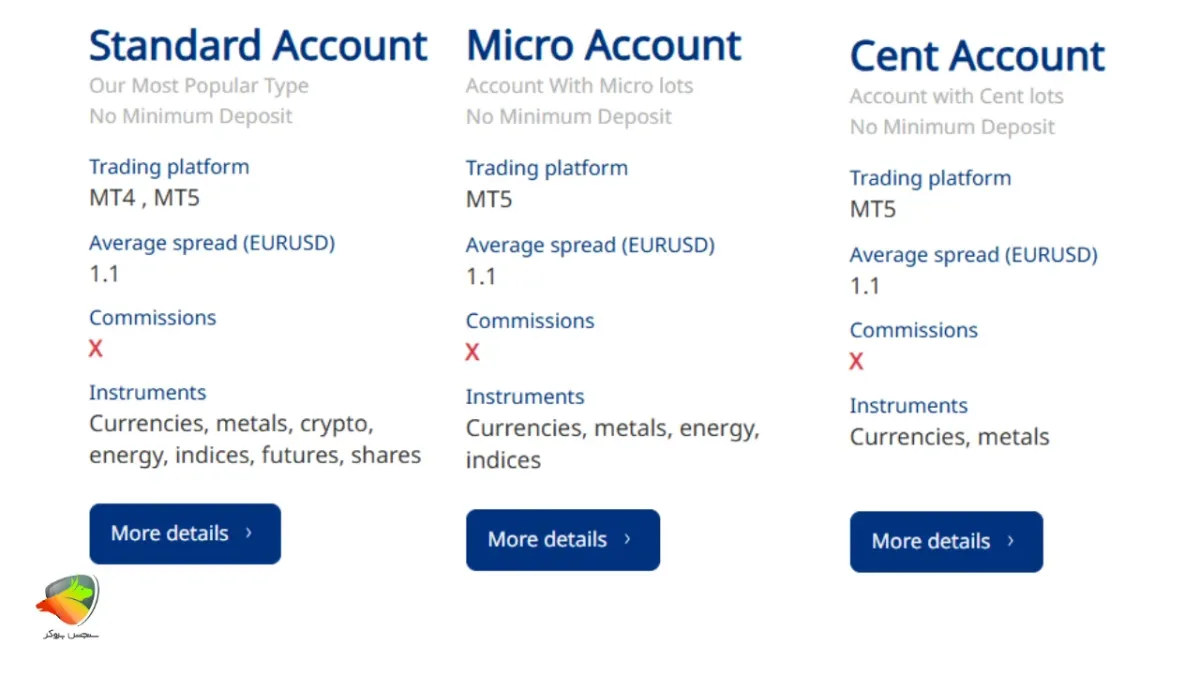 کدام بروکر بیشترین اهرم را دارد