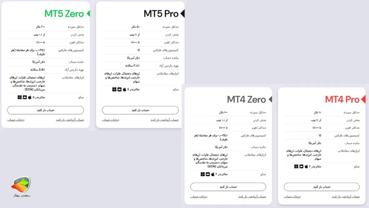 بالاترین لوریج در بروکرها