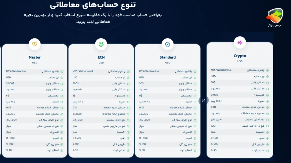 لوریج در بروکر ها