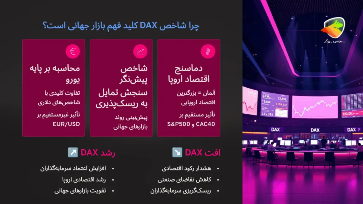 نماد دکس در فارکس