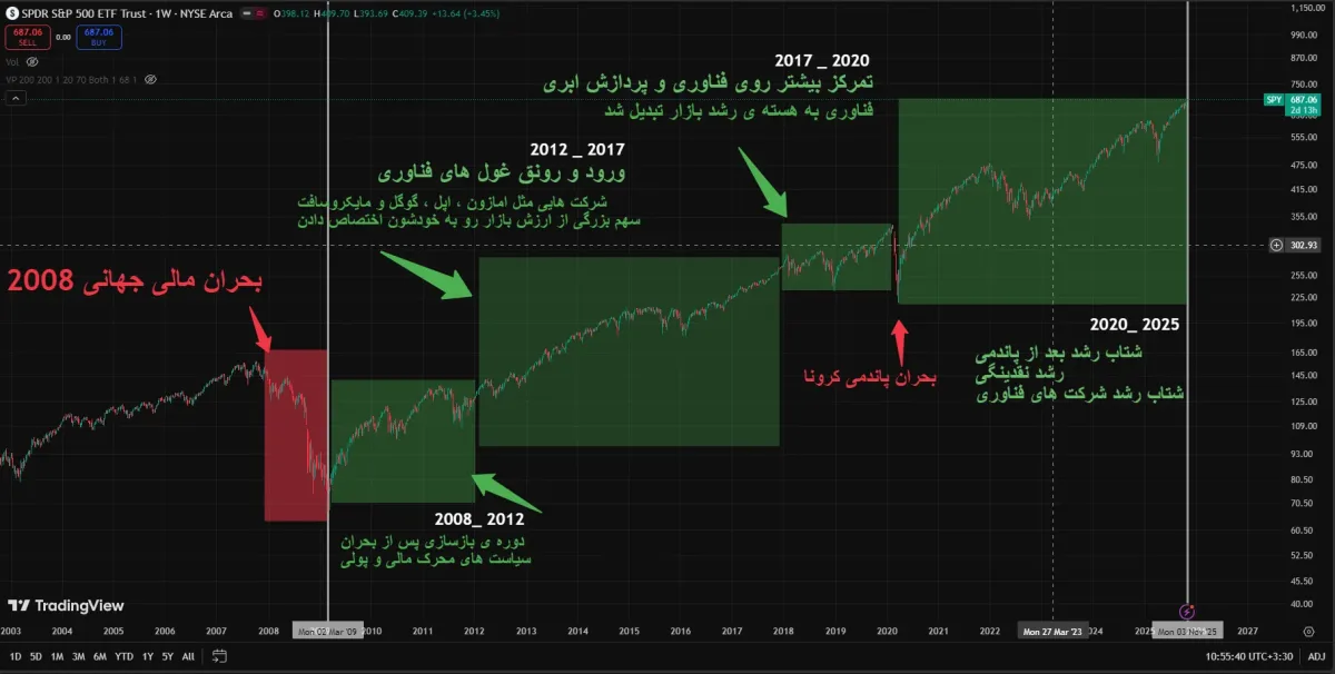 بزرگترین صندوق ETF چیست
