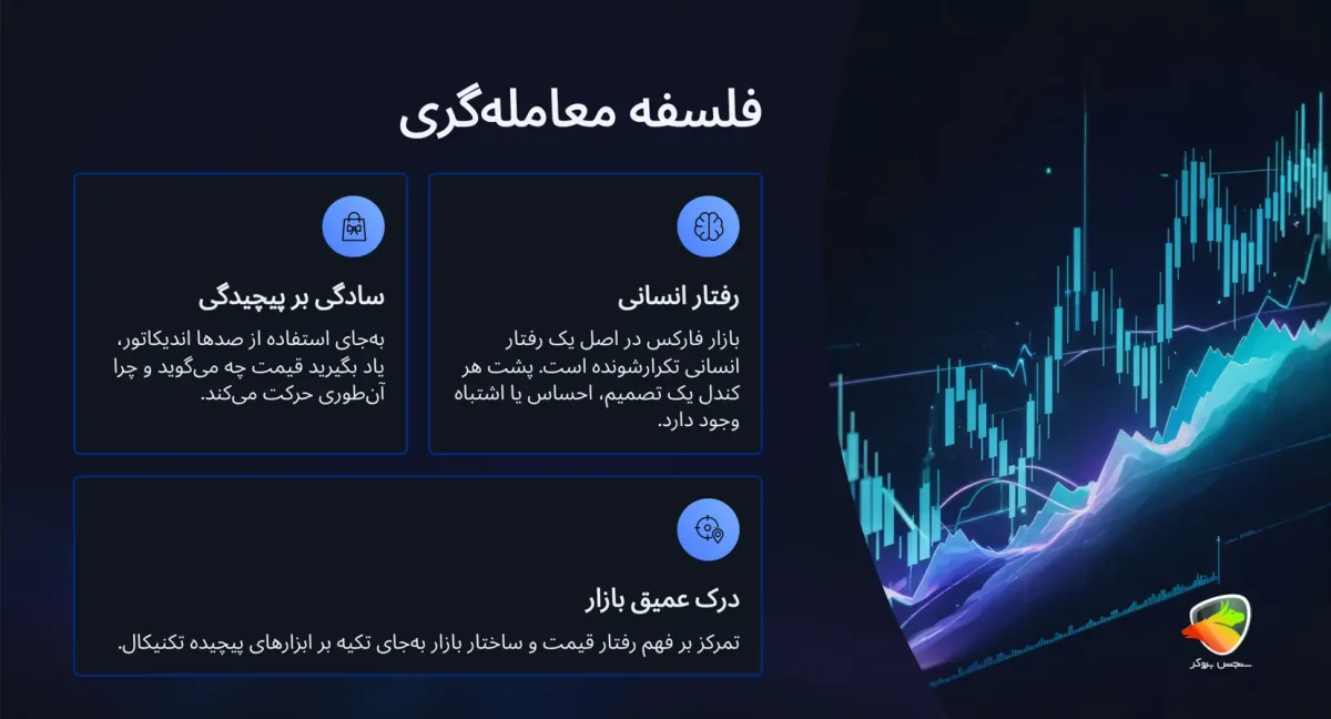 اموزش فارکس با رضا گلشاهیان