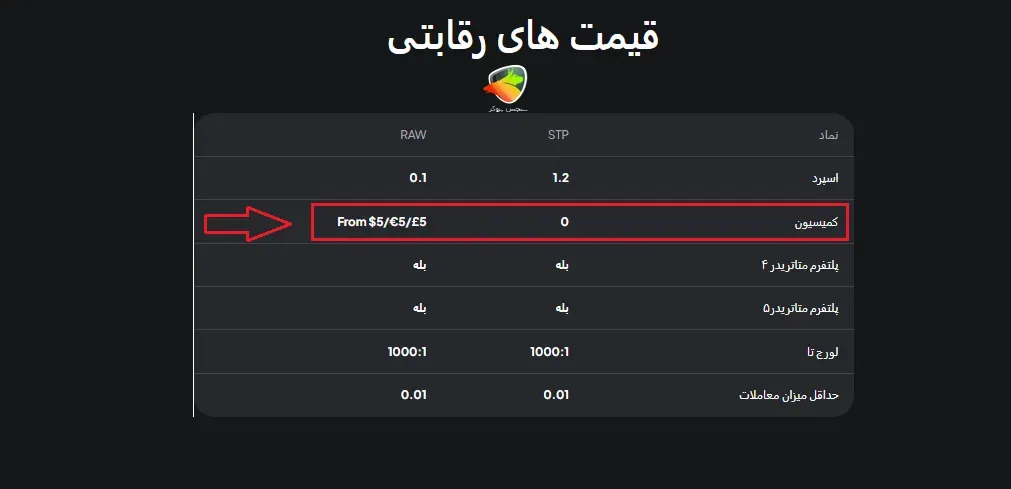 بروکر ویدا مارکتس