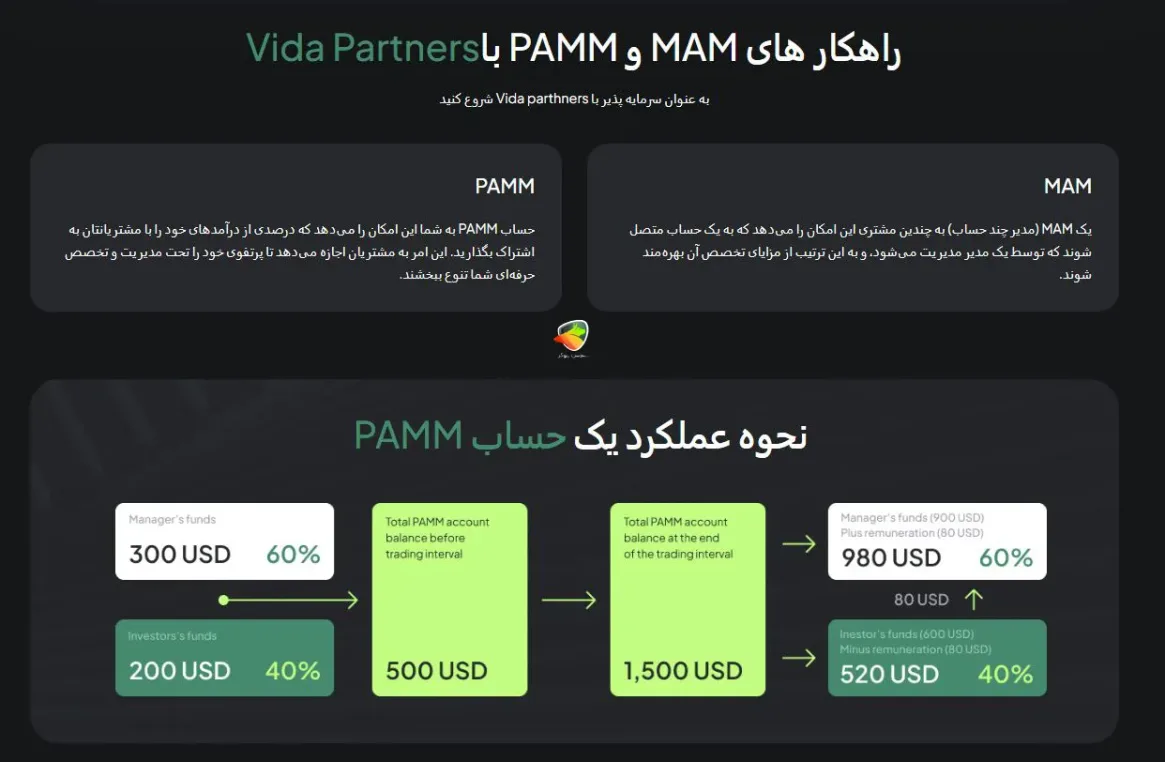 حساب PAMM و MAM