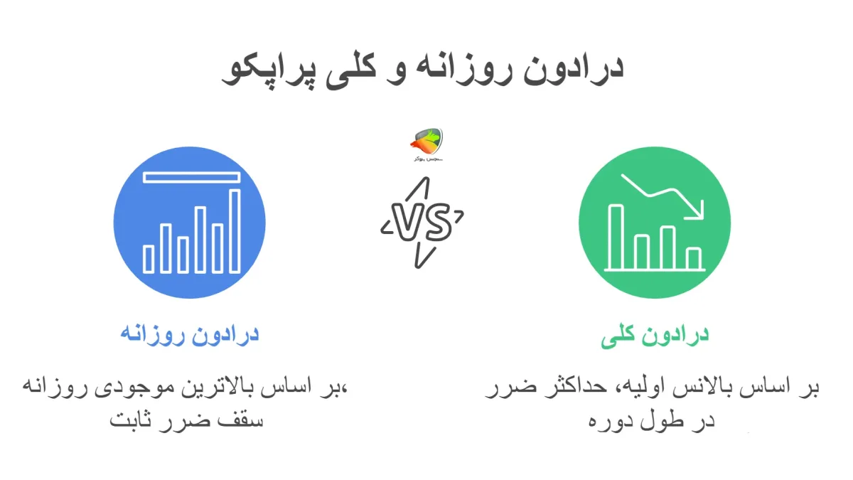 درادون روزانه و کلی پراپکو