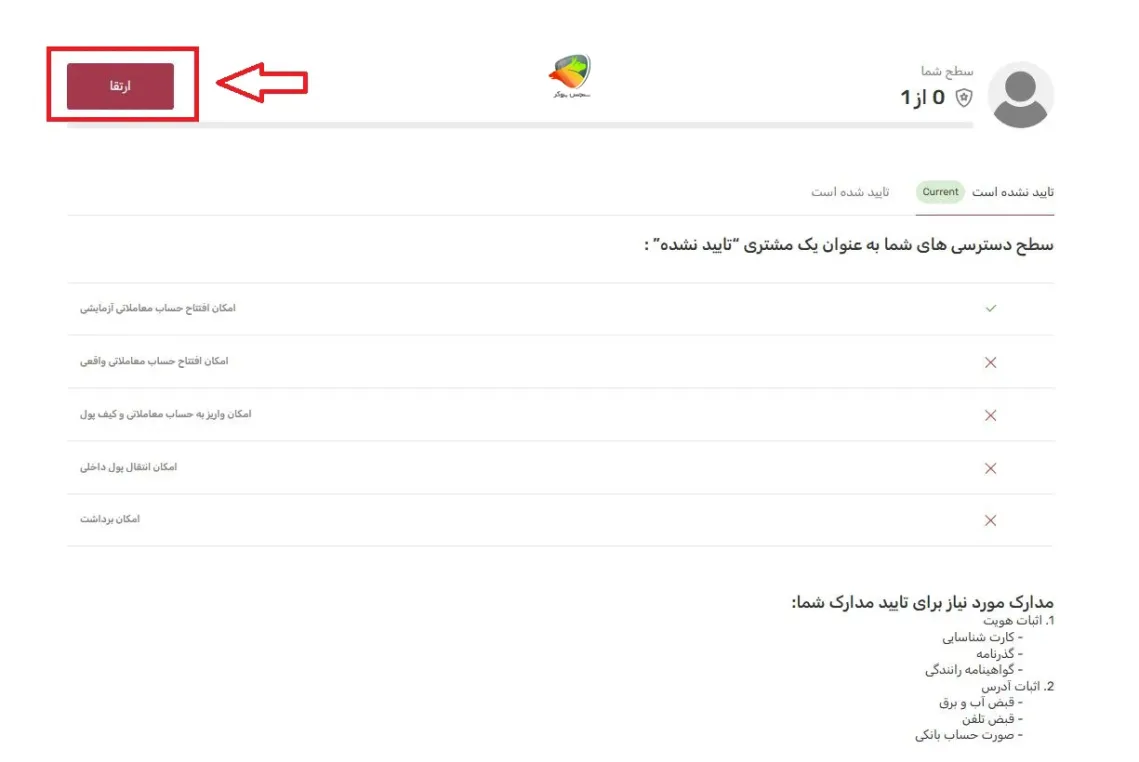 ثبت نام و احراز هویت در بروکر آیا مارکتس