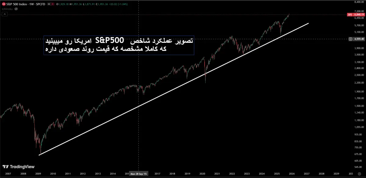 سایت تحلیل تکنیکال