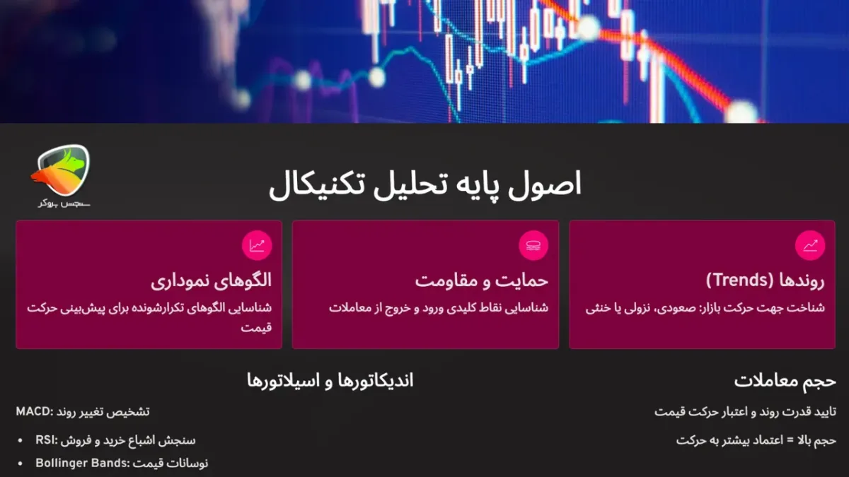 تحلیل تکنیکال فارکس