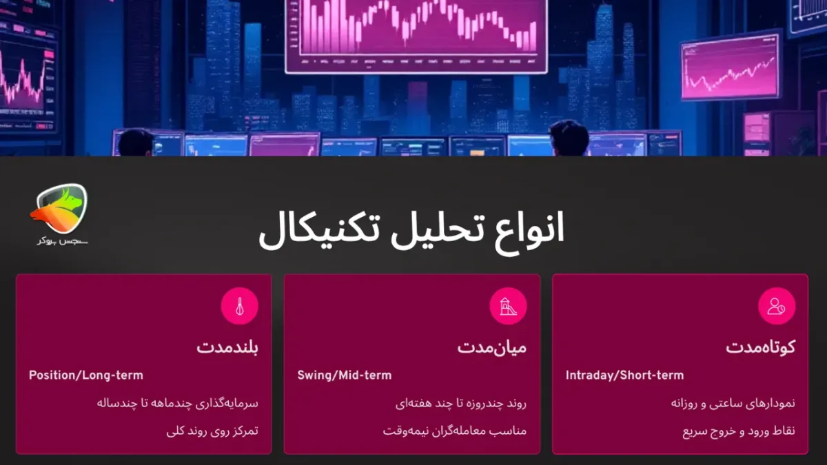 انواع تحلیل تکنیکال