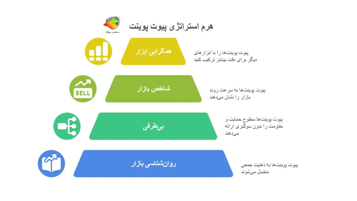 استراتژی پیوت پوینت