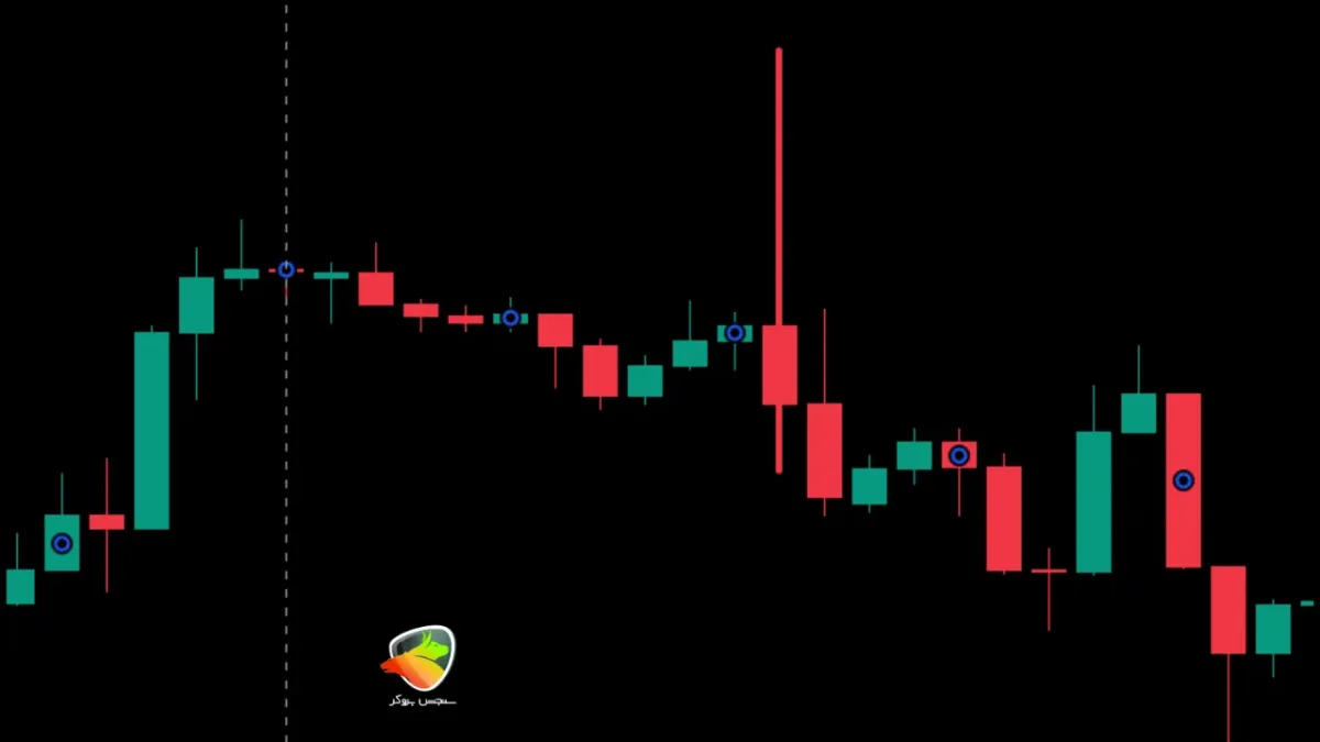 انواع Shadow Candlestick