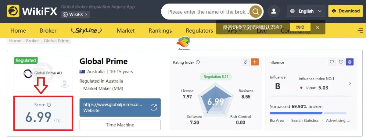 بررسی بروکر گلوبال پرایم
