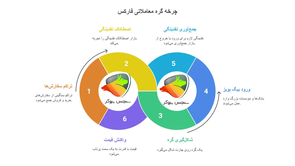 گره معاملاتی پرایس اکشن