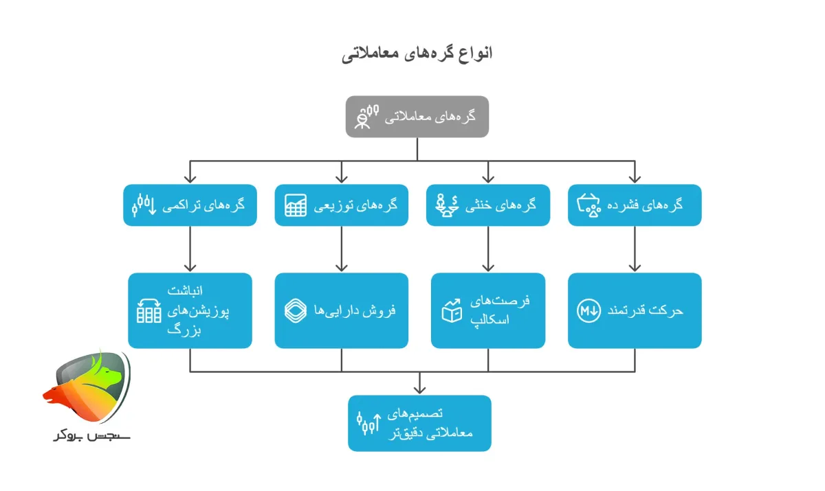 استراتژی گره های معاملاتی