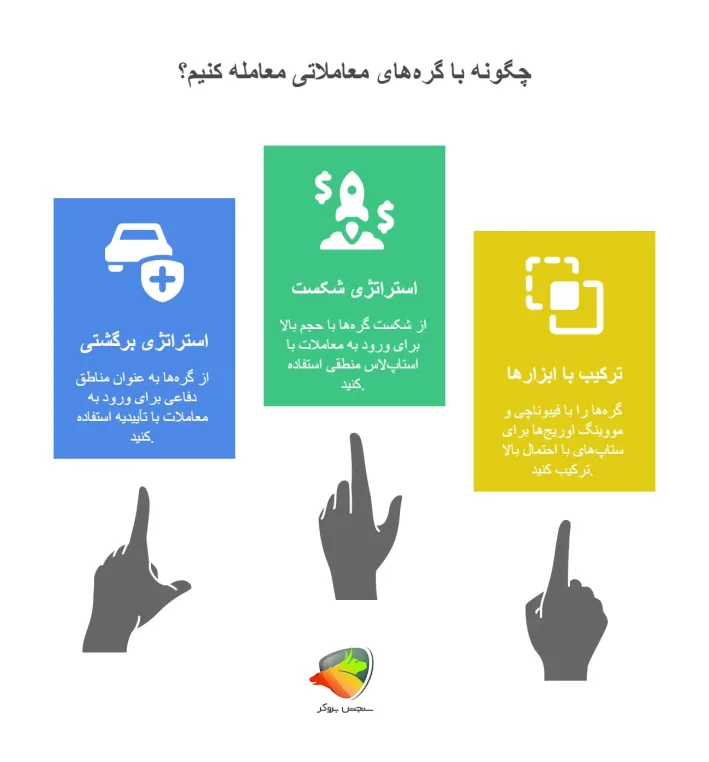 استراتژی گره های معاملاتی