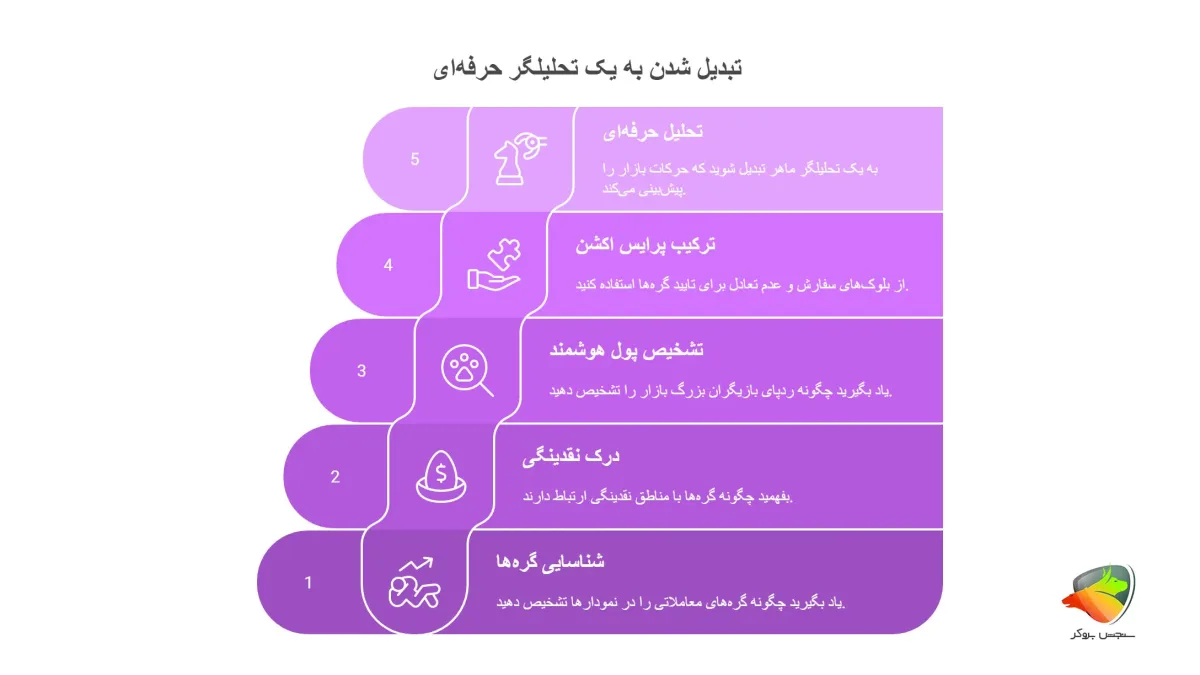 گره معاملاتی ارز دیجیتال