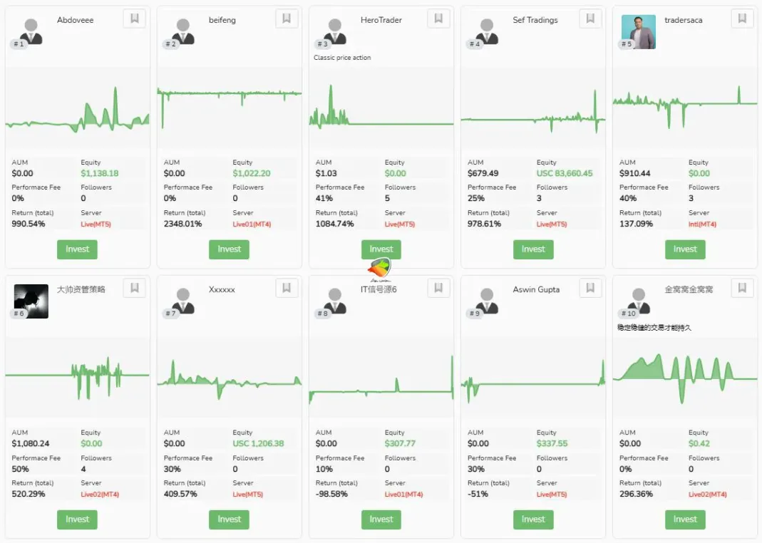 کپیتریدینگ در بروکر CPT Markets