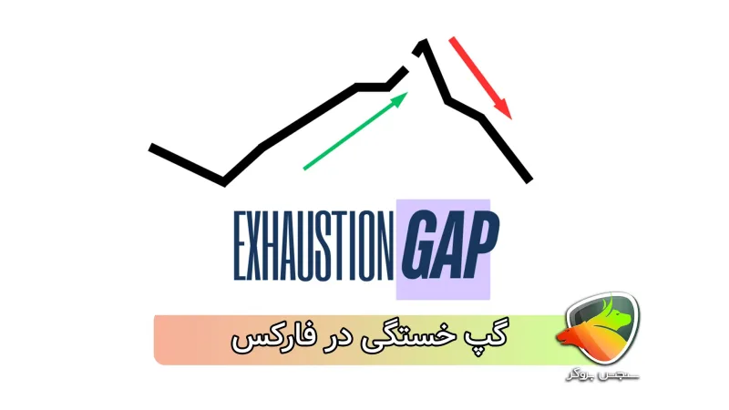 تشخیص و شناسایی گپ خستگی در فارکس