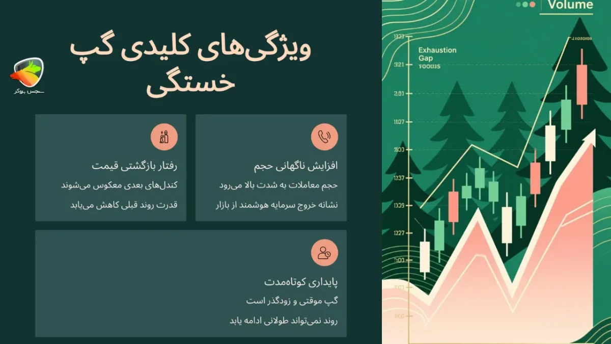 گپ خستگی چیست