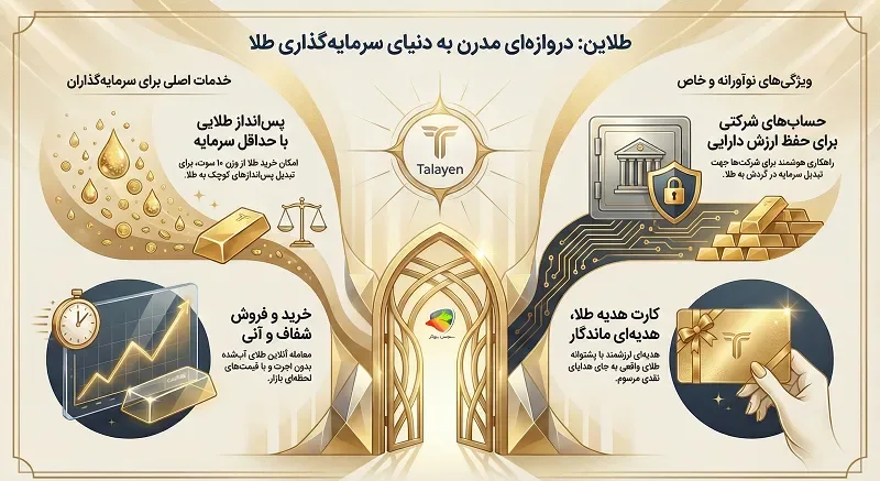 خدمات سایت طلاین