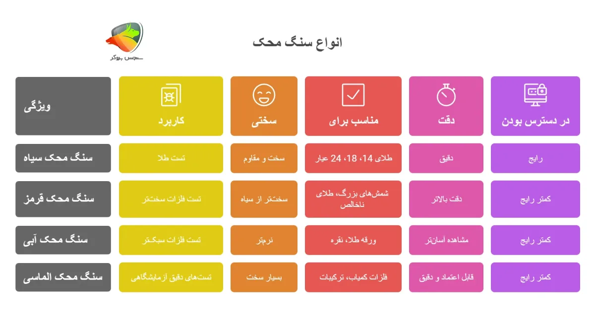 محک طلا چیست