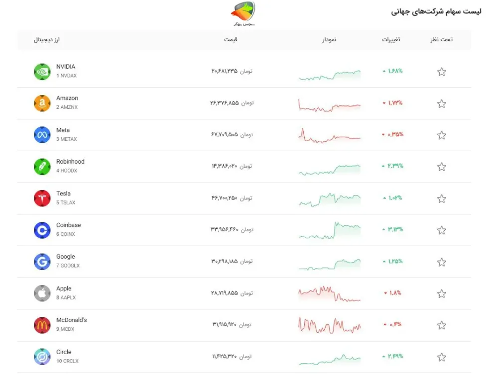 نمادمعاملاتی در بیت برگ
