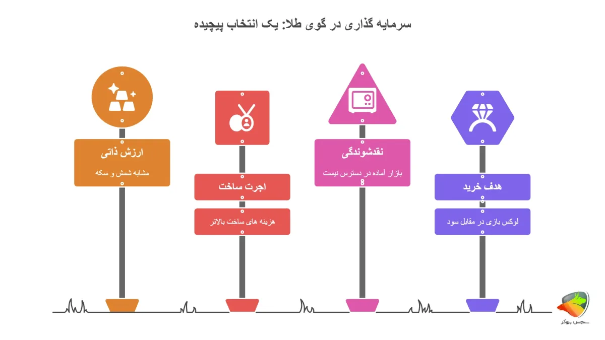 گوی طلا برای سرمایه گذاری خوبه