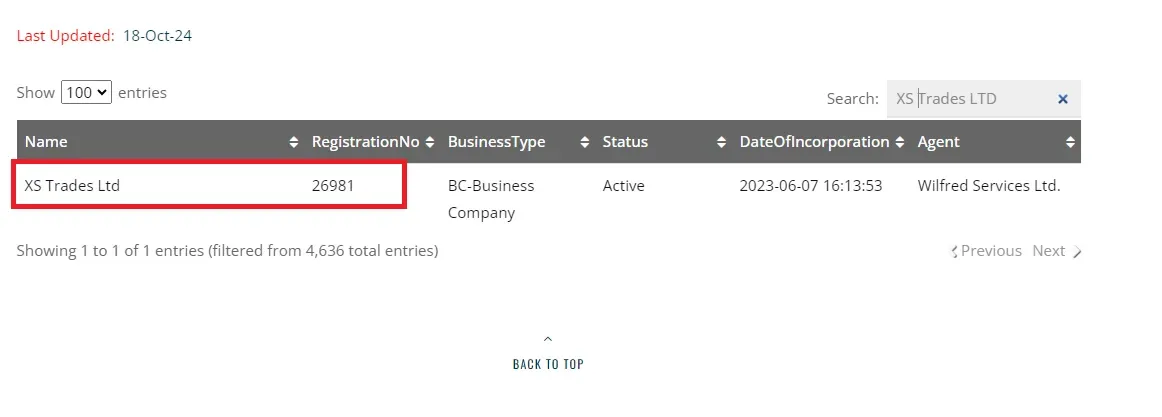 مجوز SVGFSA بروکر XS trades