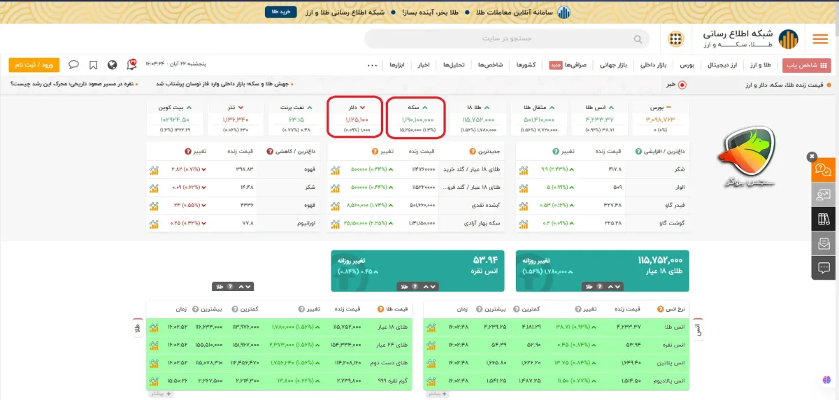 مقایسه رشد طلا و دلار