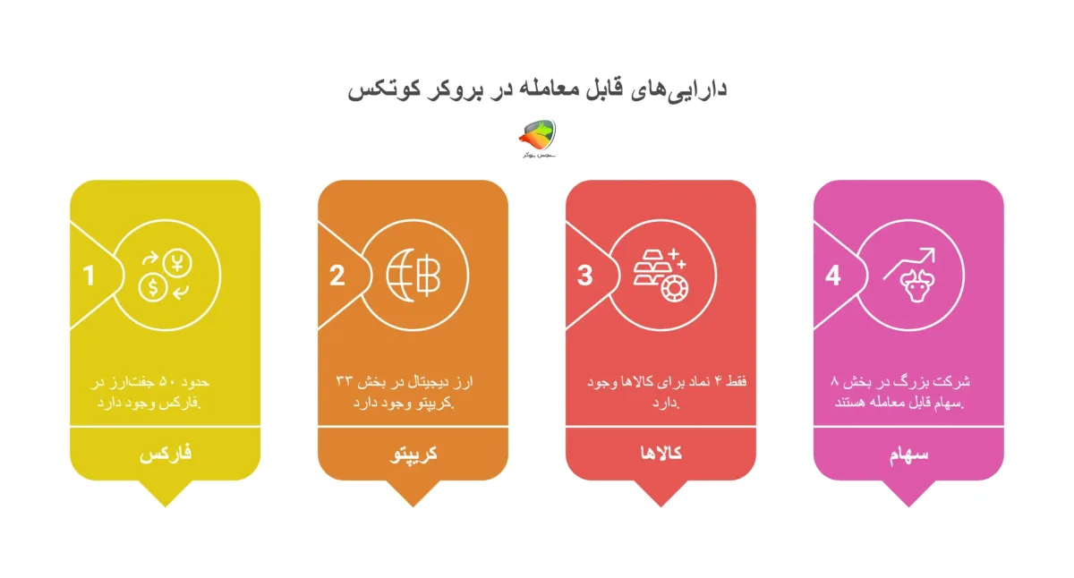 تنوع نمادهای معاملاتی در بروکر کوتکس