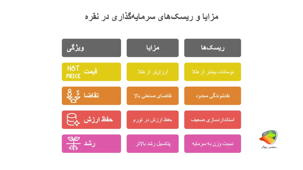 آیا نقره برای سرمایه گذاری خوب است