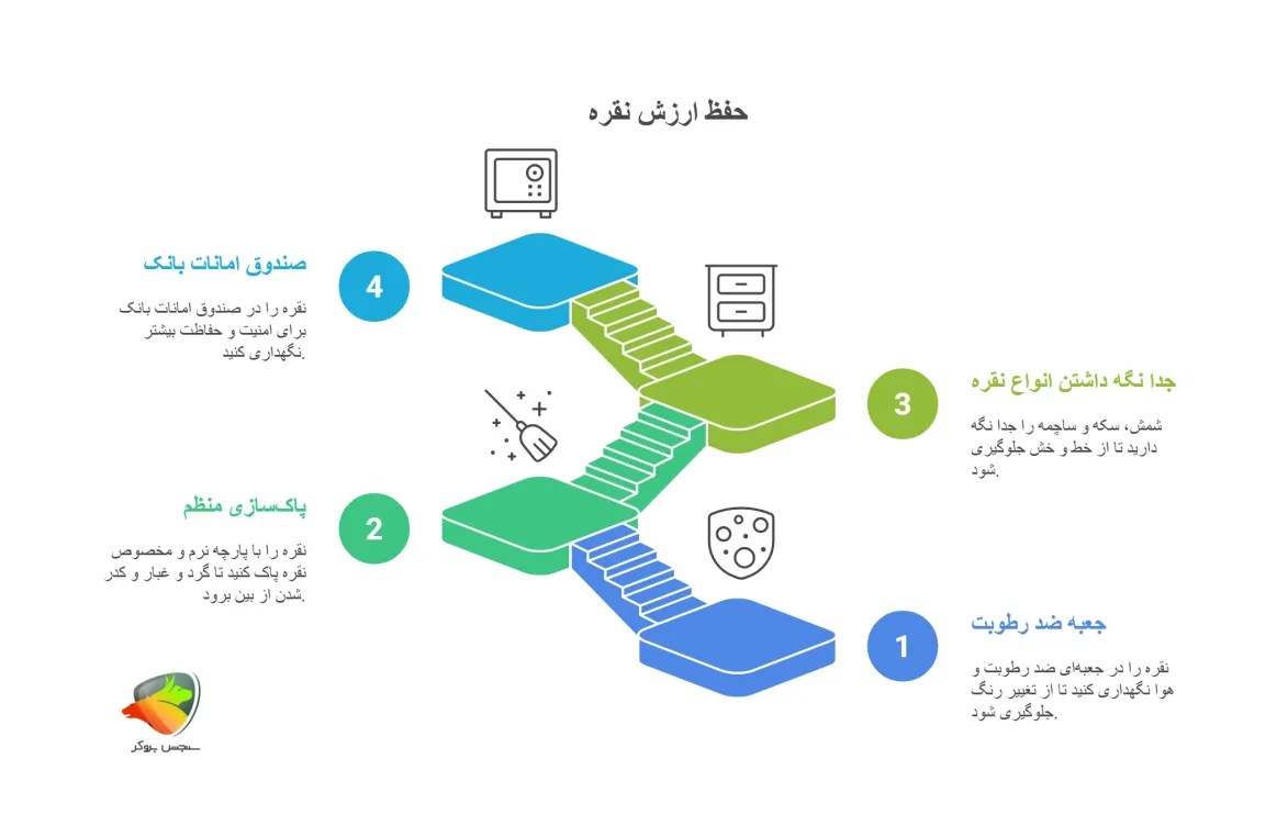 خرید نقره برای سرمایه گذاری