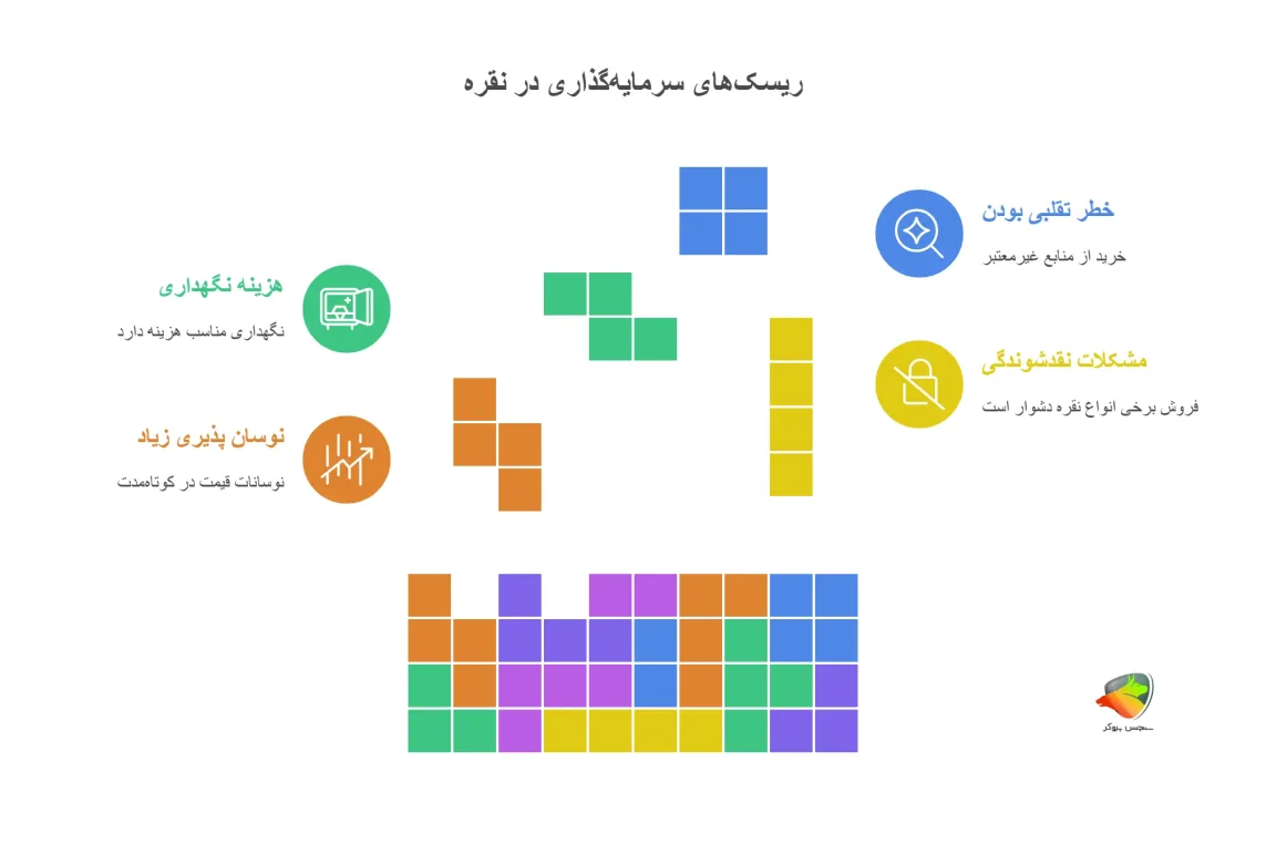برای سرمایه گذاری چه نقره ای بخریم