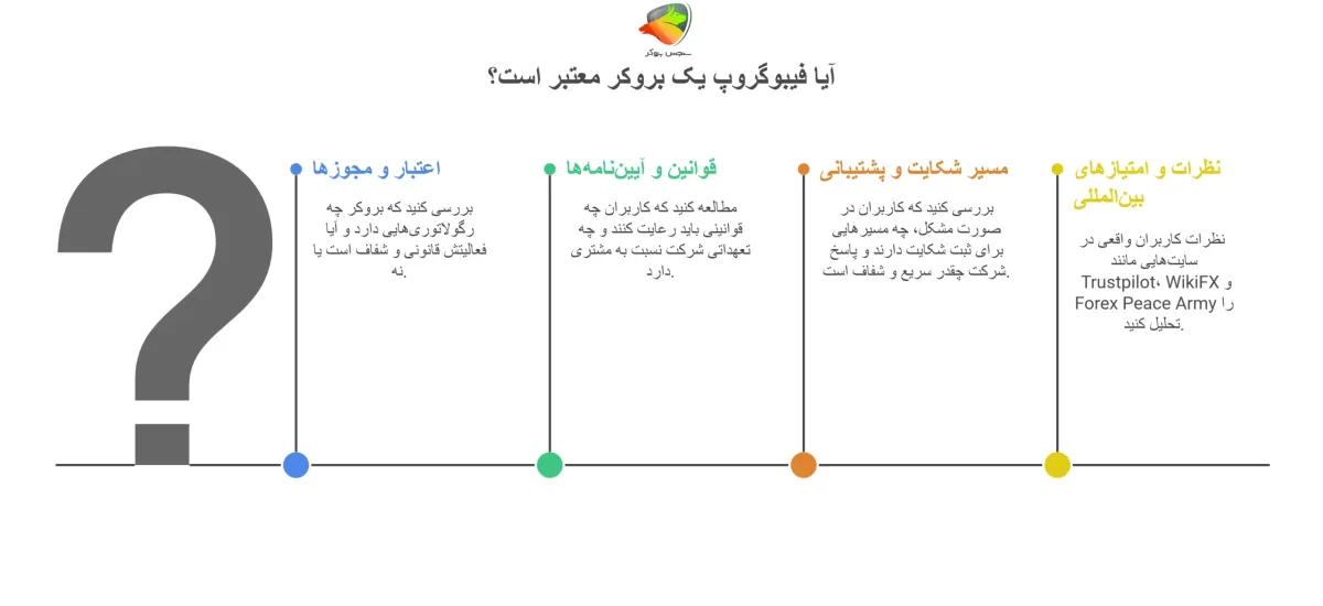 کلاهبرداری بروکر فیبوگروپ