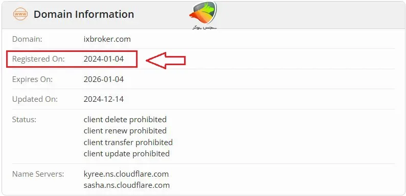 بروکر ای ایکس بروکر